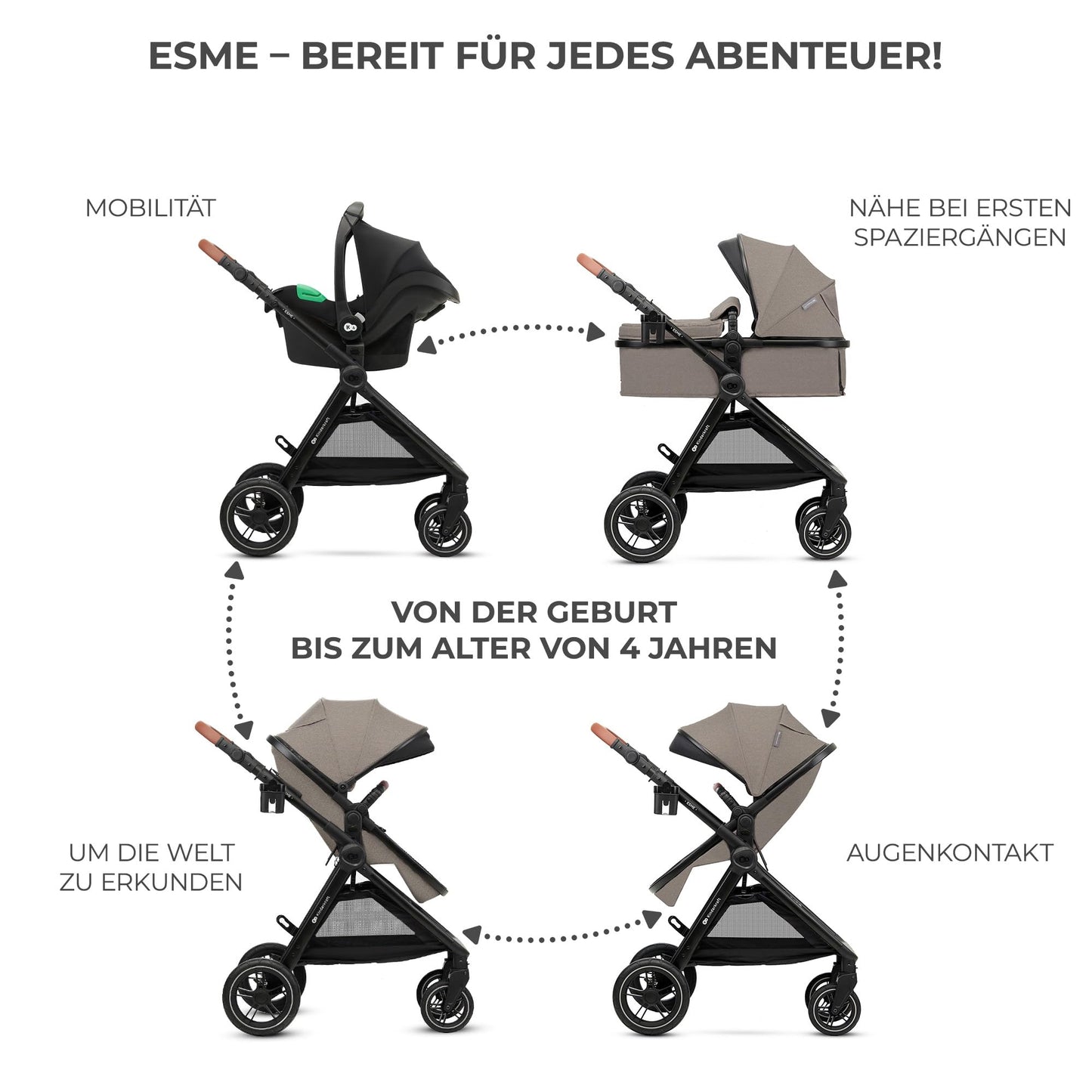 Kinderkraft ESME 3-in-1 Kombikinderwagen-Set